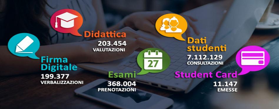 Servizi Online - Designed by: Freepik, Frimufilms, Ibrandify, Titusurya - Freepik.com